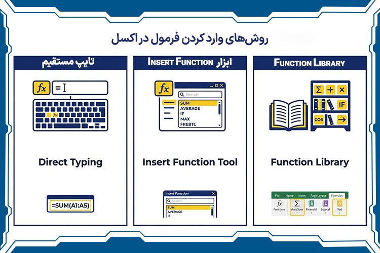 روش&zwnj;های وارد کردن فرمول در اکسل
